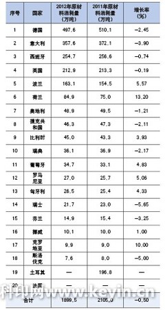 欧洲瓦楞纸板市场2012年销量小幅增长_印刷技术--包装·装潢_科印印刷网